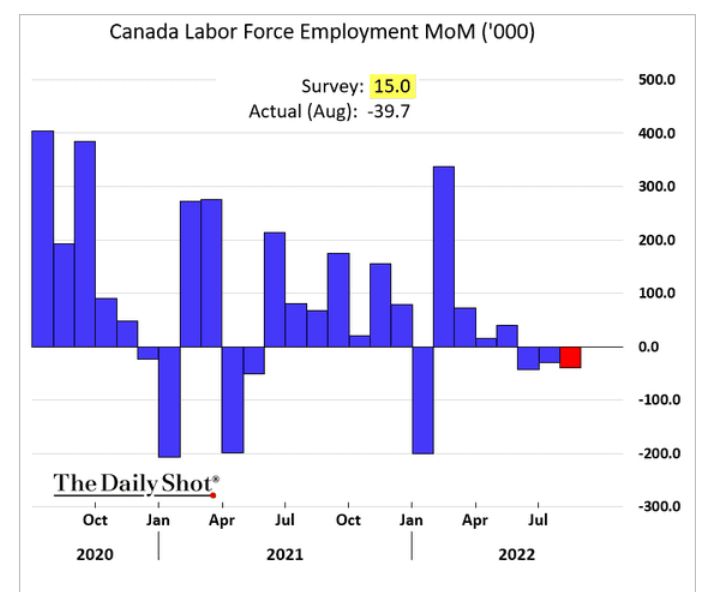 /brief/img/Screenshot 2022-09-12 at 08-18-05 The Daily Shot Economists expect sub-1 US GDP growth next year.png